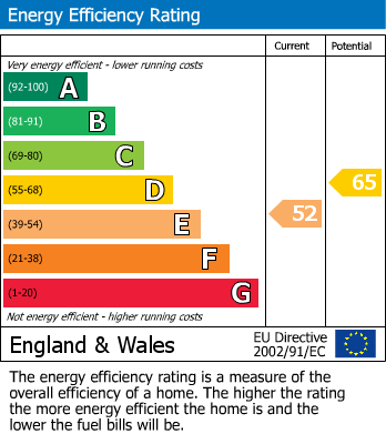 Energy Performance Certificate for Longdon Court, Wickhamford, Evesham