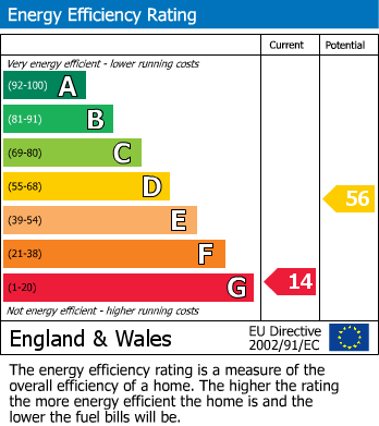 Energy Performance Certificate for School Lane, Bretforton, Evesham