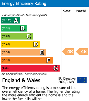 Energy Performance Certificate for Bridge Street, Pershore